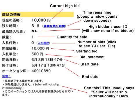 Explanation of some other auction info